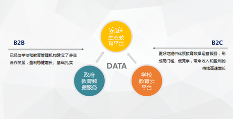 登頂北京之后，這家互聯網教育公司的下一步 布局互聯網數據服務新藍海