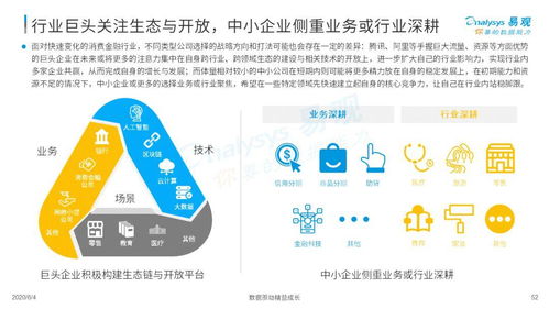 疫情催化 消費金融數字化加速與互聯網數據服務的深度融合