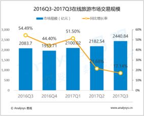 大數據分析與數據挖掘 驅動互聯網行業轉型升級的核心引擎