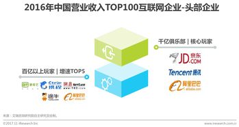 2016年中國互聯網企業收入排行榜 京東力壓騰訊阿里