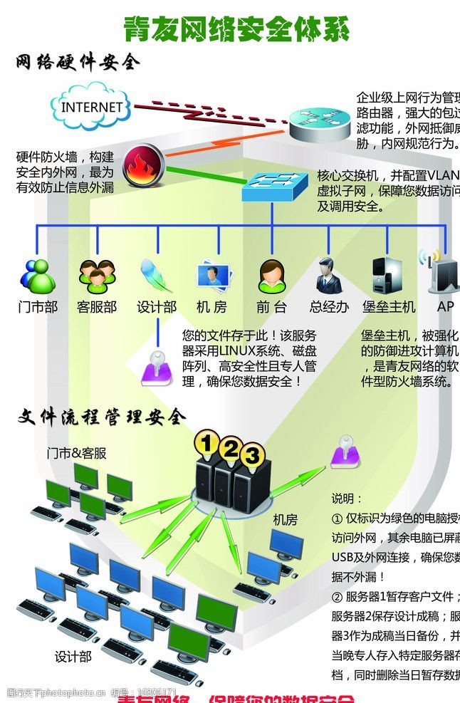 構(gòu)建堅(jiān)固防線 解析公司網(wǎng)絡(luò)安全拓?fù)鋱D與互聯(lián)網(wǎng)安全服務(wù)