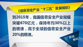 互聯(lián)網(wǎng)示范城市建設(shè)繼續(xù)催熱科技股，互聯(lián)網(wǎng)安全服務(wù)迎來(lái)新機(jī)遇