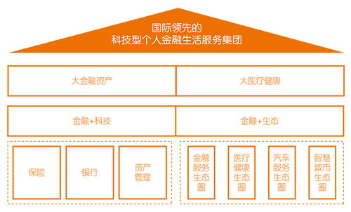 中國(guó)平安集團(tuán) 以科技驅(qū)動(dòng)領(lǐng)先的綜合金融服務(wù)與互聯(lián)網(wǎng)安全服務(wù)深耕者