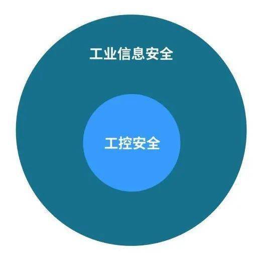 工業(yè)互聯(lián)網(wǎng)安全 工控安全的升級(jí)與擴(kuò)展